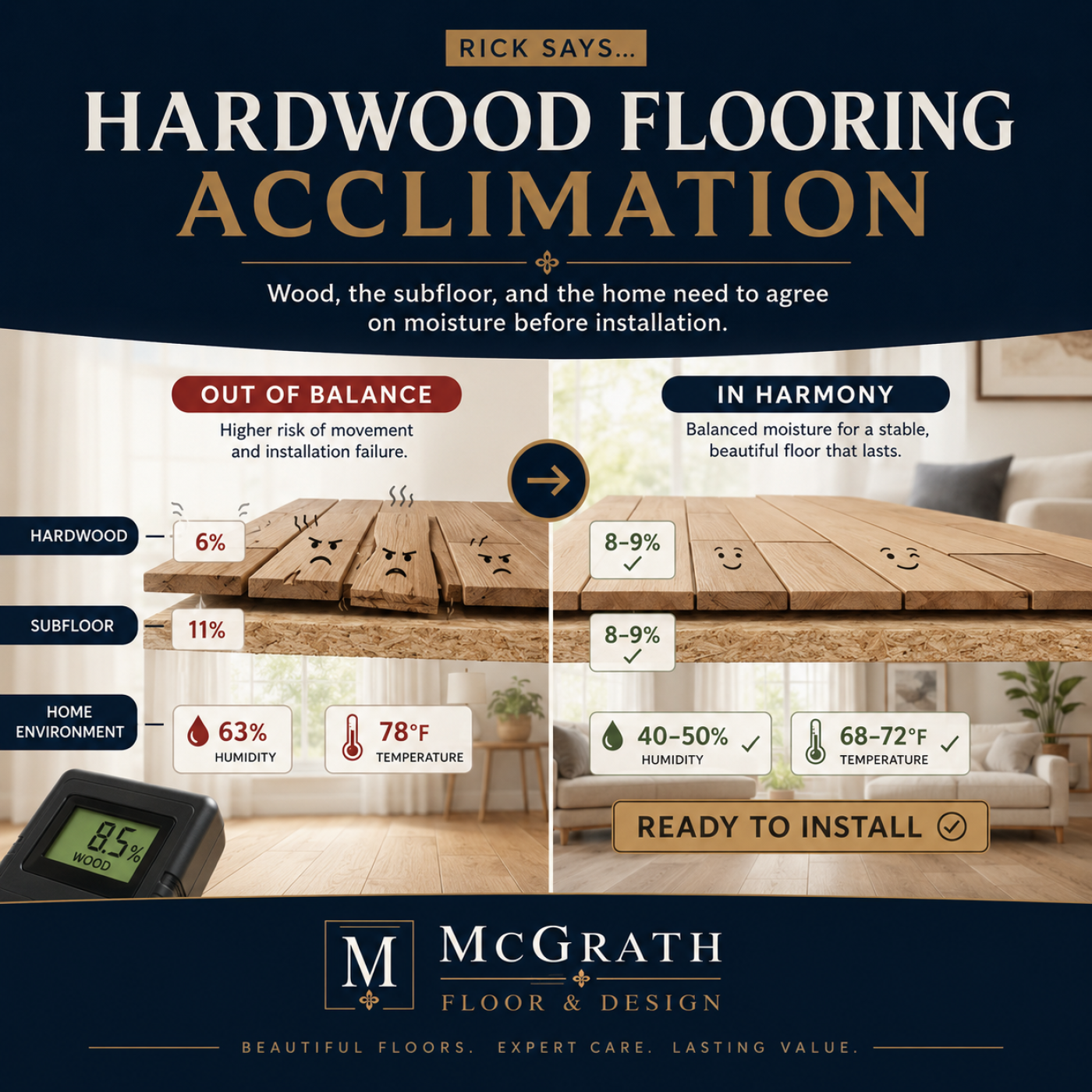 Hardwood Flooring Acclimation